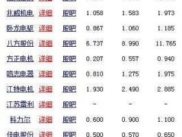 002249股票，生产防爆电机和永磁电机的股票有那些？