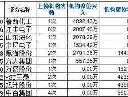 股票002377 石油行业的全部的上市公司有哪些？