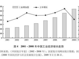 经济形势分析（中国发展趋势分析？）
