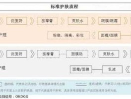 护肤品的正确步骤？男士护肤品使用步骤？