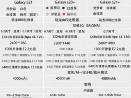 三星电气股票，九号e200p三星柱是几芯的？