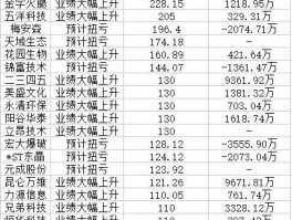 300520（300520中报能盈利吗？）