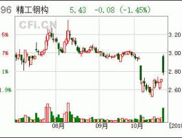 精工钢构股票，长江精工是正规公司吗？