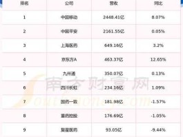 601607股票，上海医药集团是国企吗？