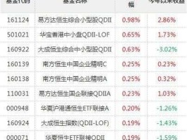 富国创业板指数分级（创业板指数基金有哪些呢？）