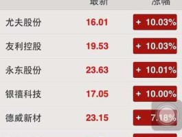 东材科技股票？化工龙头股票有哪些？