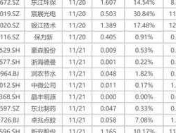 中纺投资600061，上海创投股有哪些？