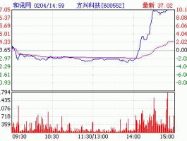 600552方兴科技，太阳能硅晶电池概念股有哪些？