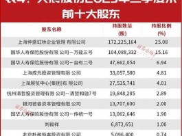 天宸股份股票（a股物业公司股票有哪些？）