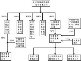 股权结构 股份构成是什么？