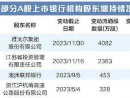 中国银行股票（中国银行股票2021年何时除权？）