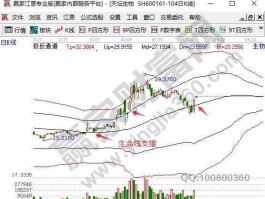 天坛生物股票 血液制品的研发的股票是什么？