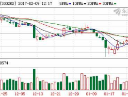 300262股票？水务板块股票有哪些？