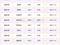 苏州黄金价格（苏州银楼黄金为什么这么便宜？）