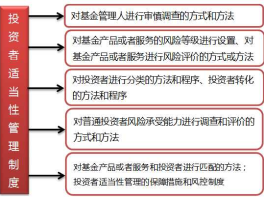 证券期货投资者适当性管理办法，什么是投资者适当性管理？