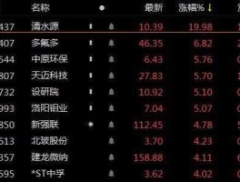 601058股票？郑州上市公司到底有几家？