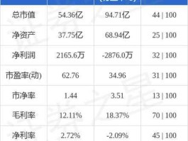 国星光电股票，光电龙头企业排名？