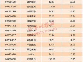 东方热电股票，家电叠加汽车零部件双龙头小市值个股有哪些？