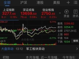 600651股票？574元的大消费股票有哪些？