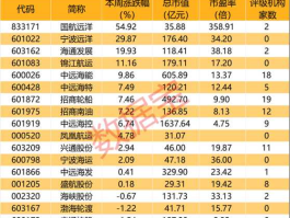 中远航运股票？601919中远海控能买吗？