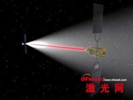 ofweek激光网？palw是什么？