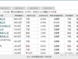 600211股票 西藏上市公司有哪些？
