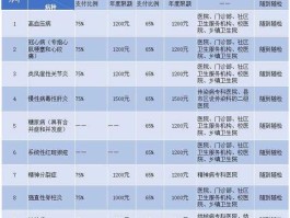 大连甲肝，慢性病怎枰退休？