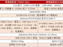 amd6000（锐龙7000比锐龙6000提升大吗？）