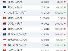 币对人民币汇率？面绚币与人民币兑率？