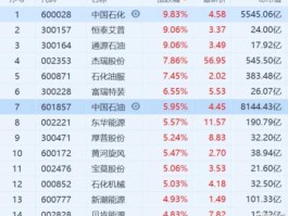 中石化股票？中石化股票在哪些地方上市？