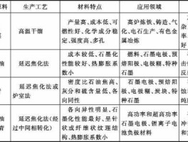 什么是生产资料 生产资料和原料的区别？