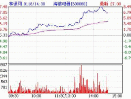 600060股票？海信家电哪二个股票？