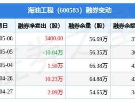 海油工程股票（天然气概念股票有哪些？）