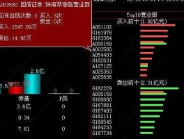 topview数据查询？如何知道股东户数实时变化？