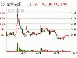 楚天高速股市（600035楚天高速今天股票行情）