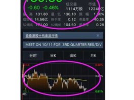 港股实时行情，港股行情怎么查询？