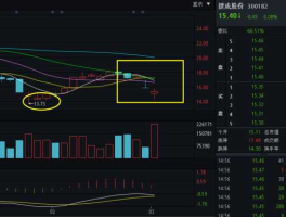 捷成股份股票 华为的股票有哪些？