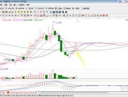 300302同有科技（同有科技人气上升原因？）