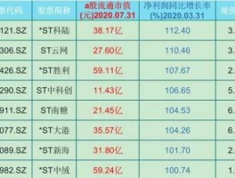 st股票 股票st是什么意思？