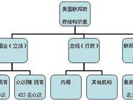 美国众议员？美国众议院和参议院职能怎么划分，有什么区别？