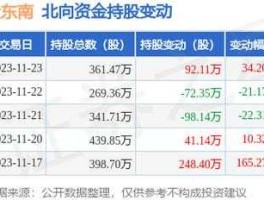 大东南股票 大东南股票还要停牌多久？
