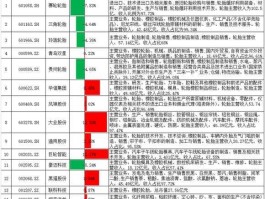 002595豪迈科技？2021潍坊重点企业名录？