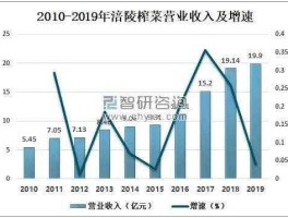 涪陵榨菜股票？涪陵榨菜10转3派38元怎么算？