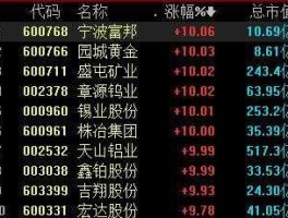 600768宁波富邦？铝金属板块股票有哪些？