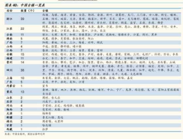 大连港601880？上海证券交易所有多少家上市公司？