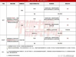 深物业a 万科物业等级划分？