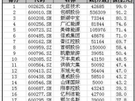 600113股票？民营银行上市公司有哪些？
