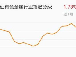 基金大盘走势图（怎么查看基金大盘？）