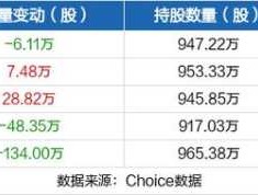 上海梅林重组获批 股市有多少个板块？