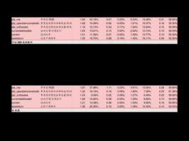 519001银华优选 建设银行托管哪些私募基金？